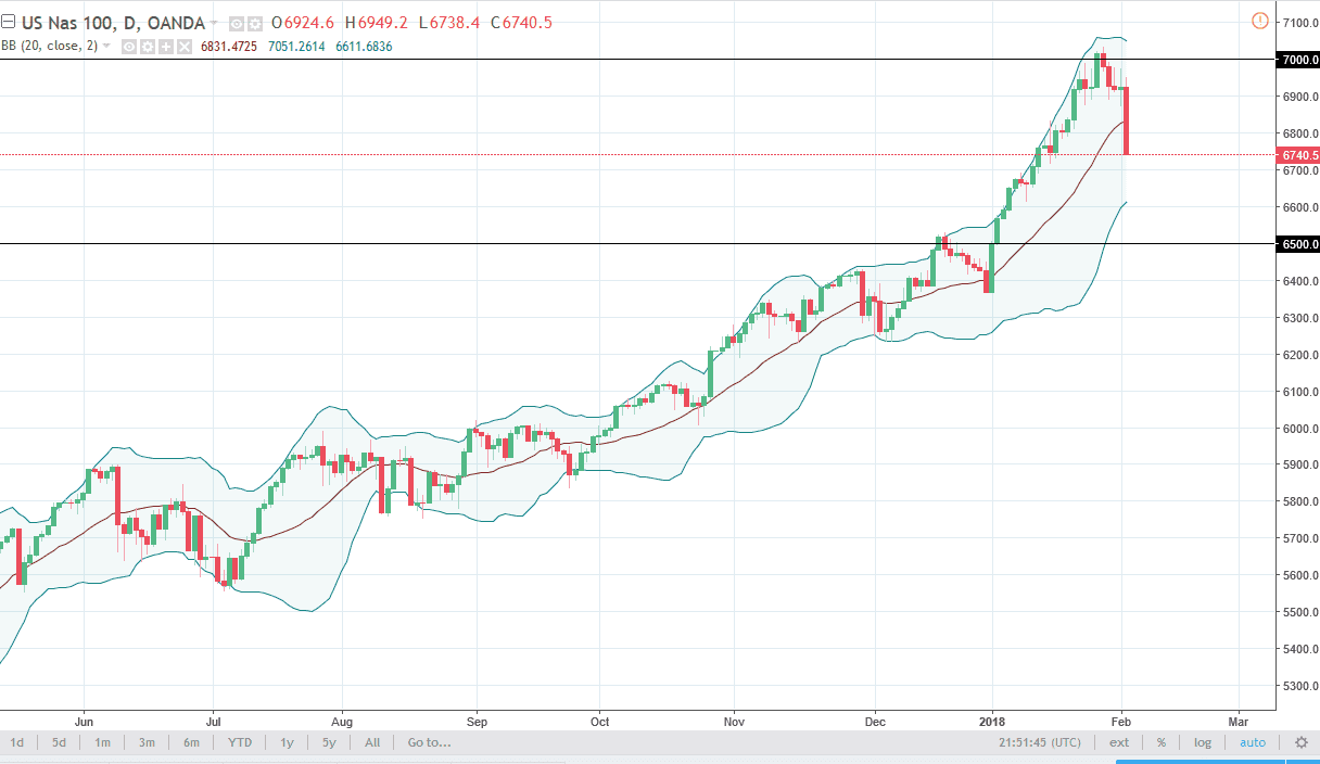 NASDAQ 100 NASDAQ 100